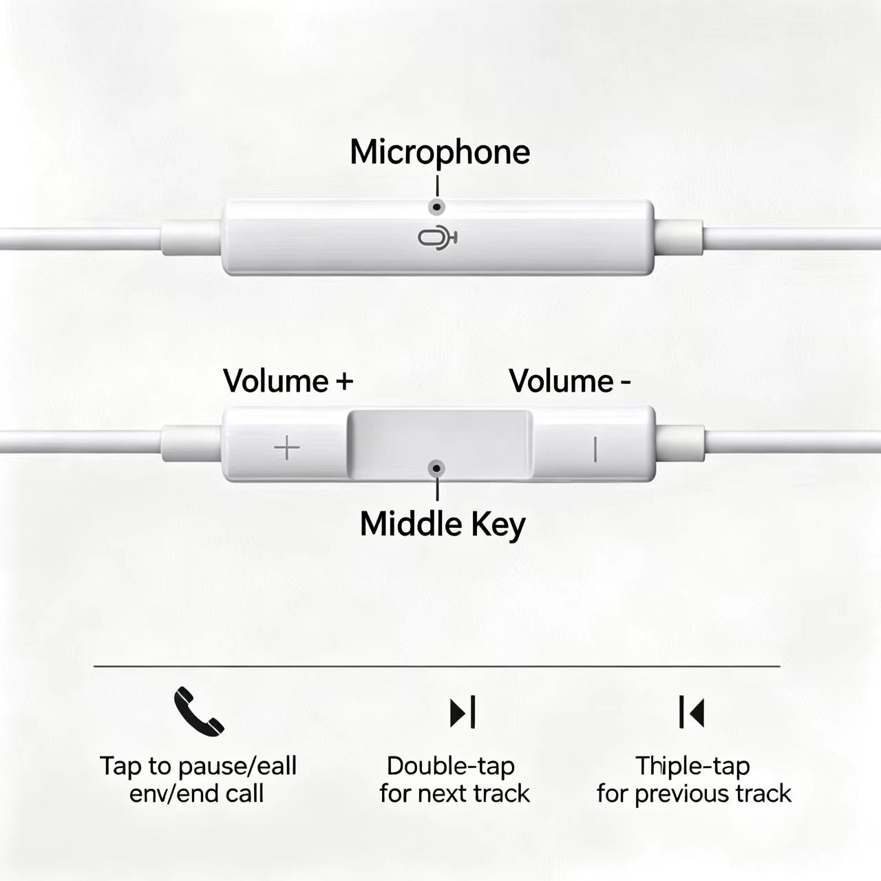 Wired Half‑In‑Ear Headphone Ty - Type C Wired Earphones With Mic recension och pris