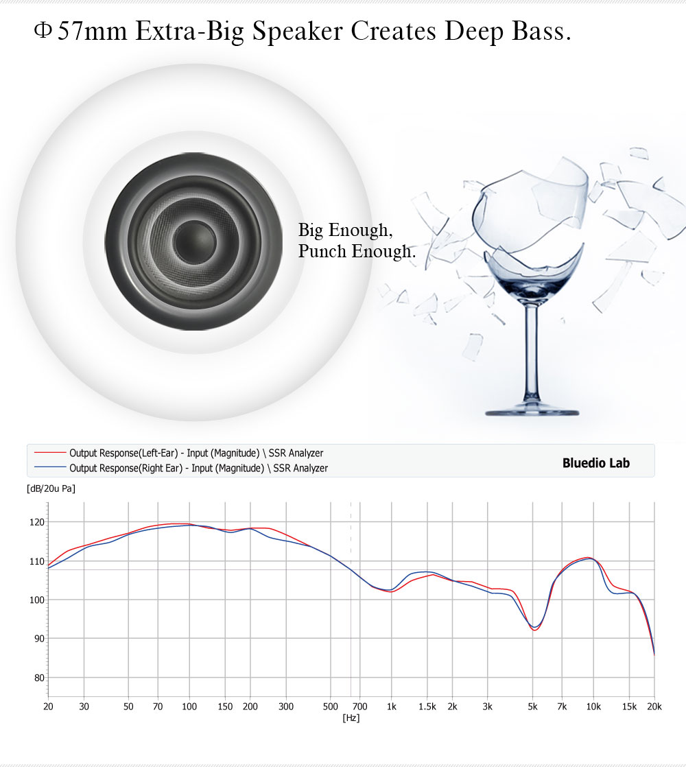 Bluedio 57mm Driver Wireless H - Anc Wireless Over Ear Headphones recension och pris