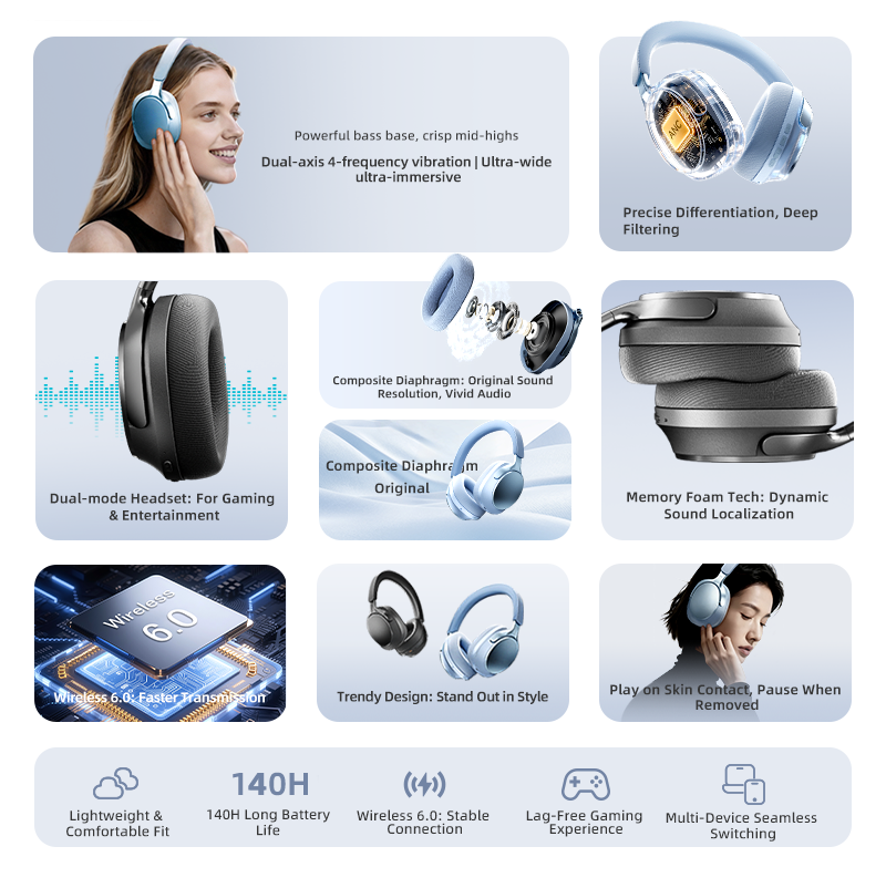 Bluetooth Headphones,58dB ANC, - Anc Wireless Over Ear Headphones recension och pris